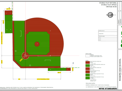 Rogers High School Baseball
