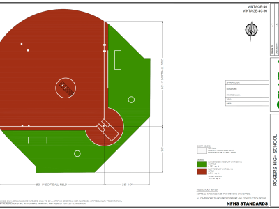 Rogers High School Softball